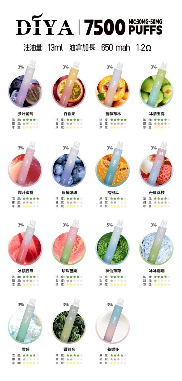 【S倉庫】叮亞DIYA拋棄式7500口：圖片 4
